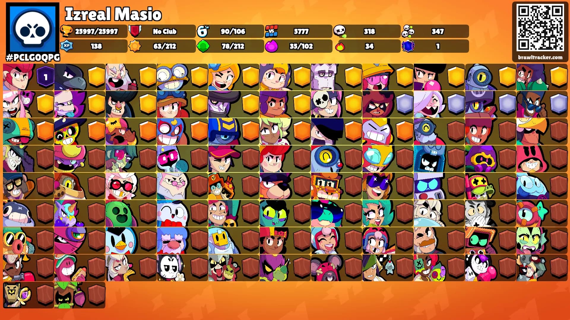 Izreal Masio's Ranks