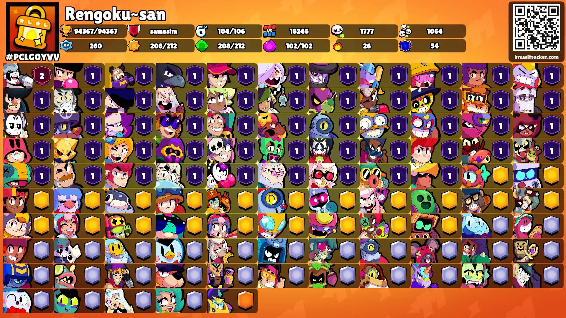 Rengoku~san's Ranks
