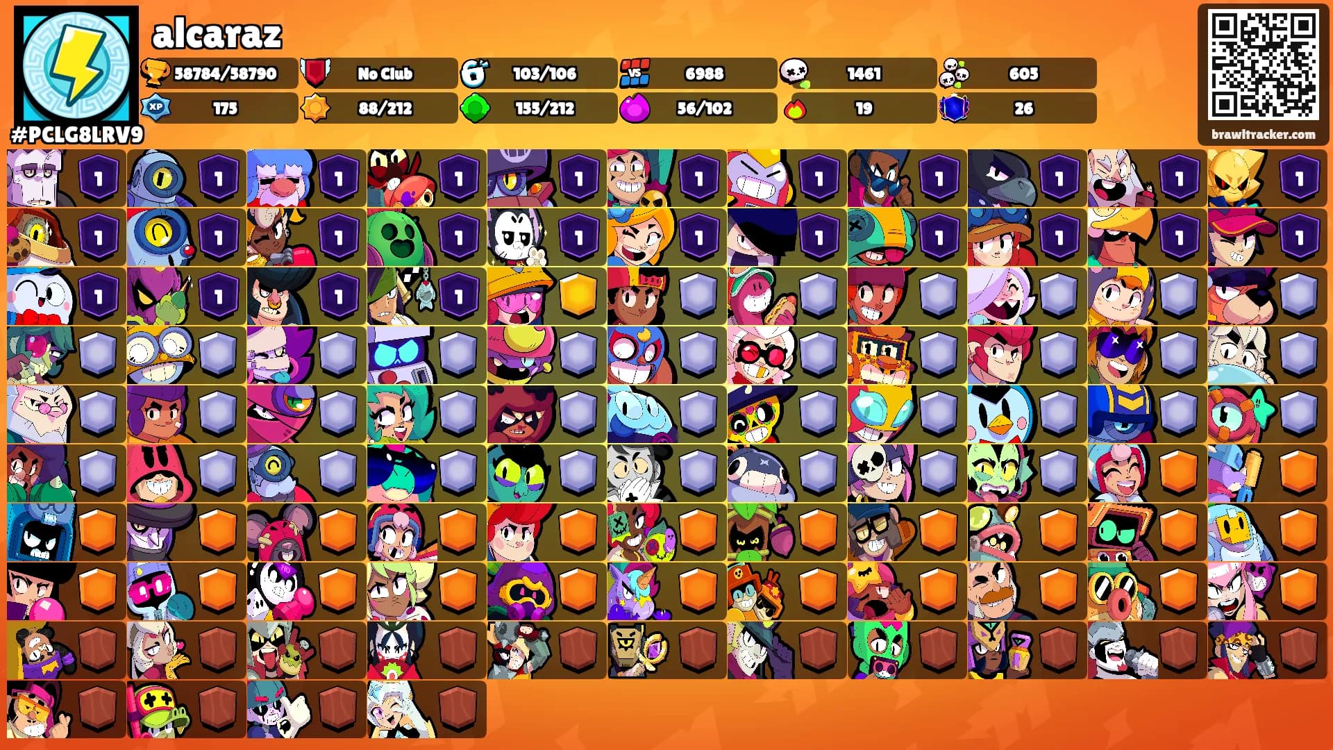 alcaraz's Ranks