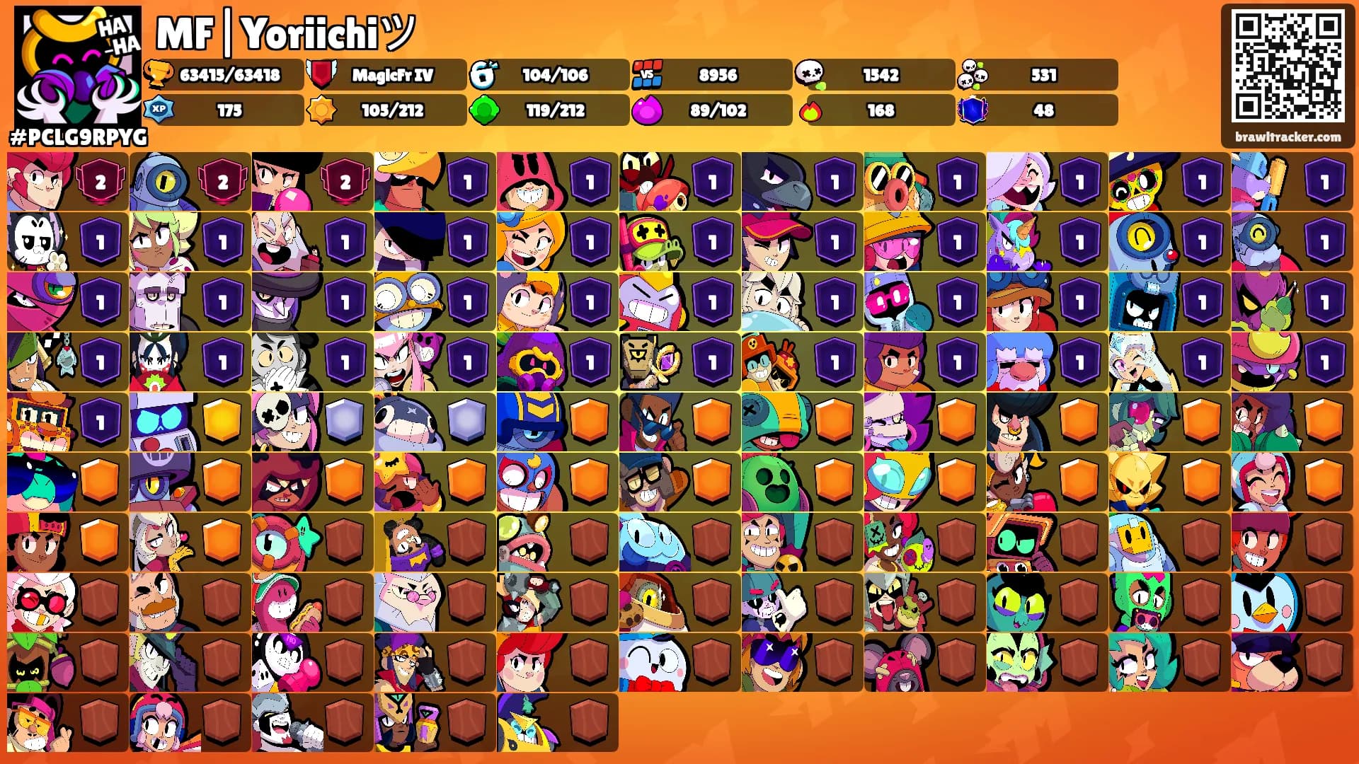 MF|Yoriichiツ's Ranks