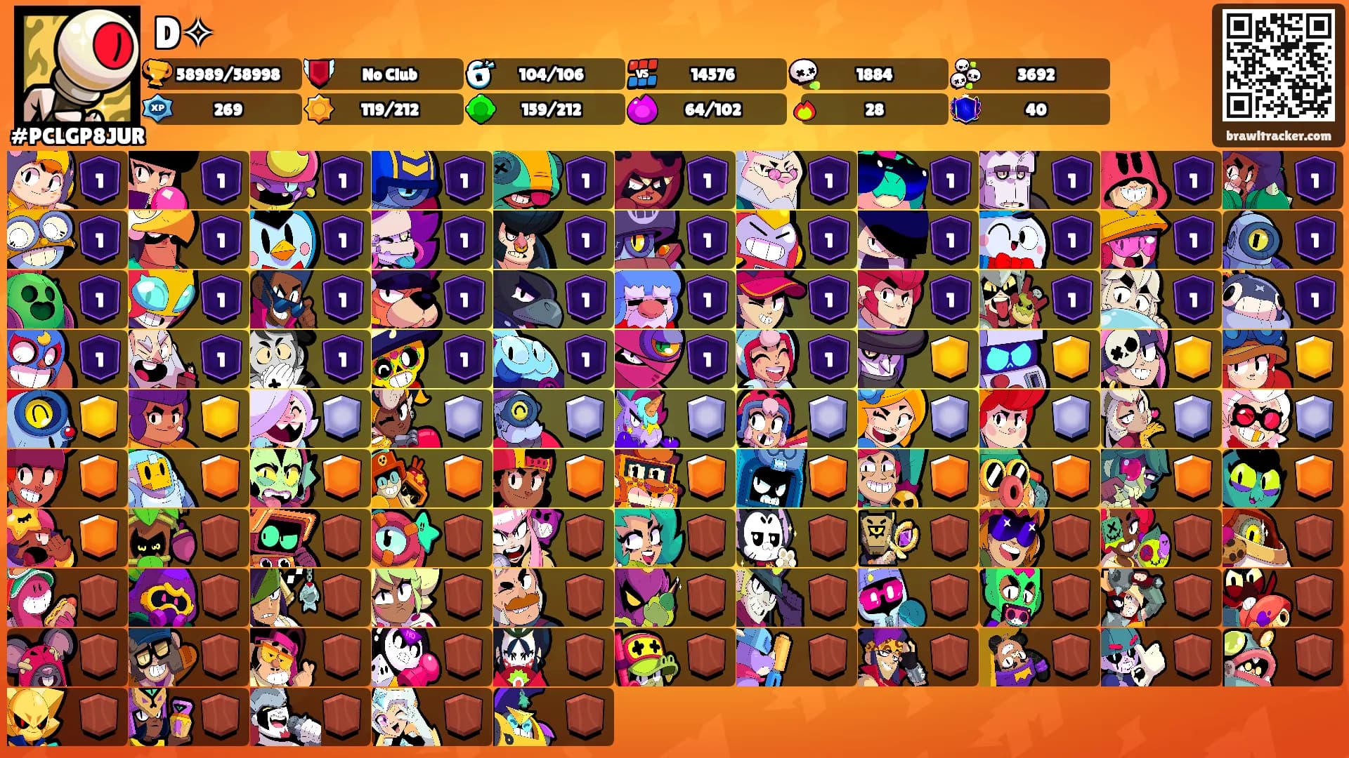 D✧'s Ranks