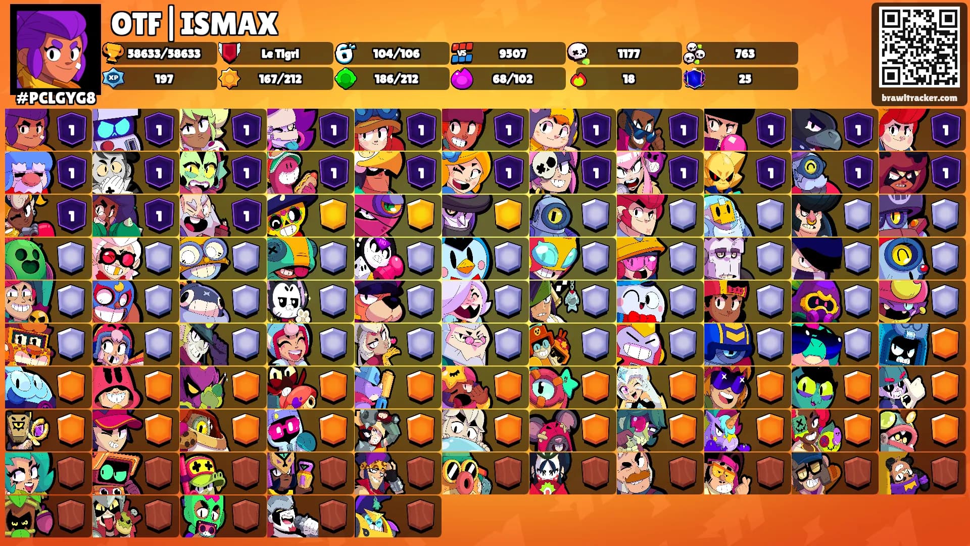 OTF|ISMAX's Ranks
