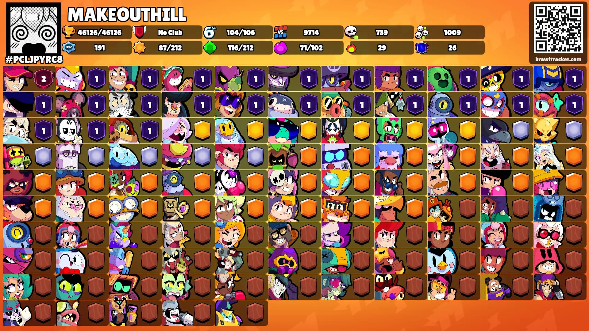 MAKEOUTHILL's Ranks