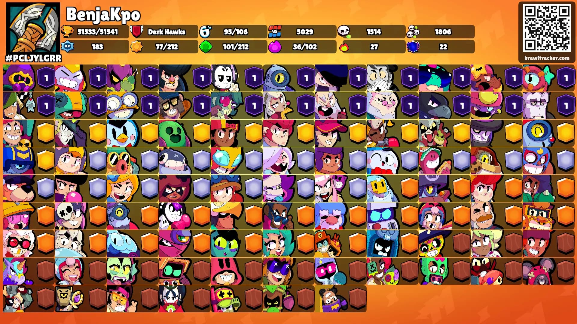 BenjaKpo's Ranks