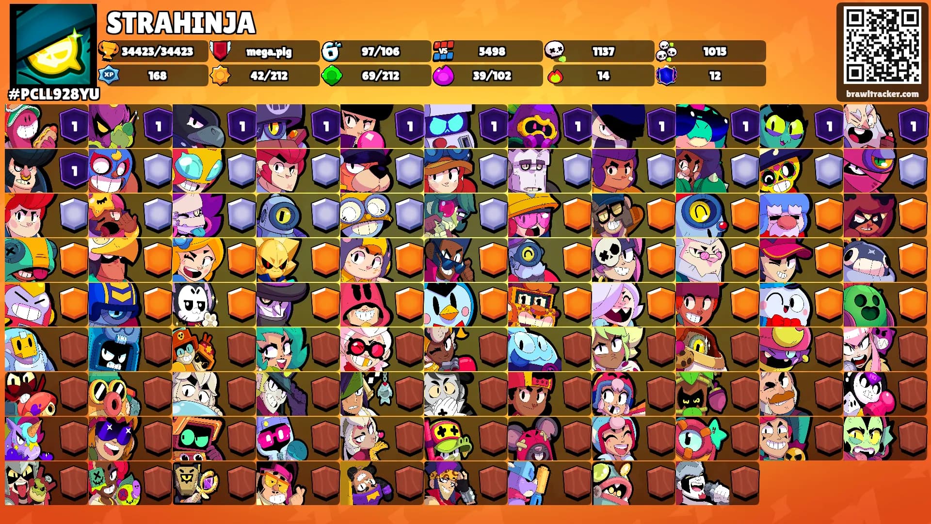 STRAHINJA's Ranks