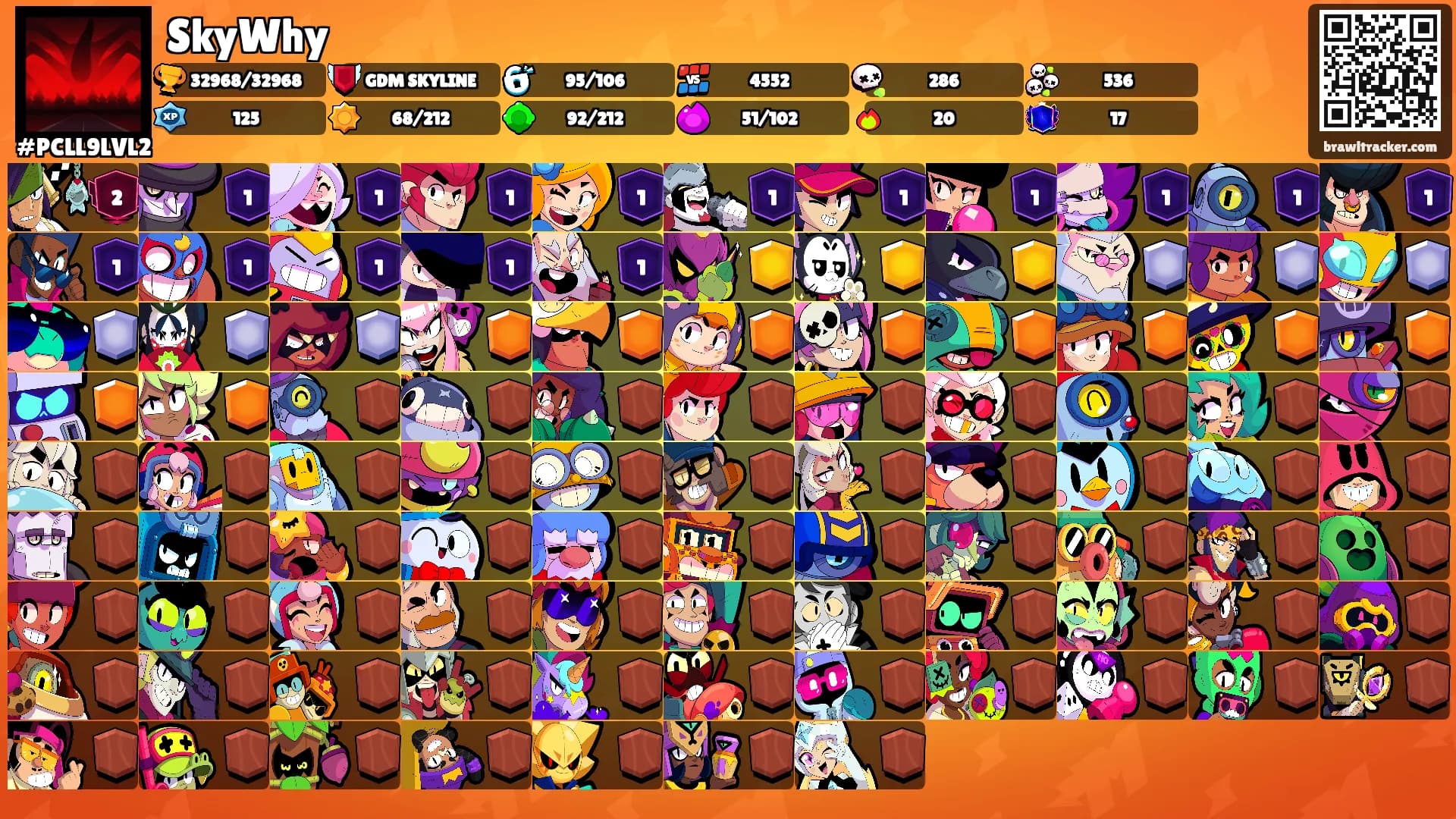 SkyWhy's Ranks