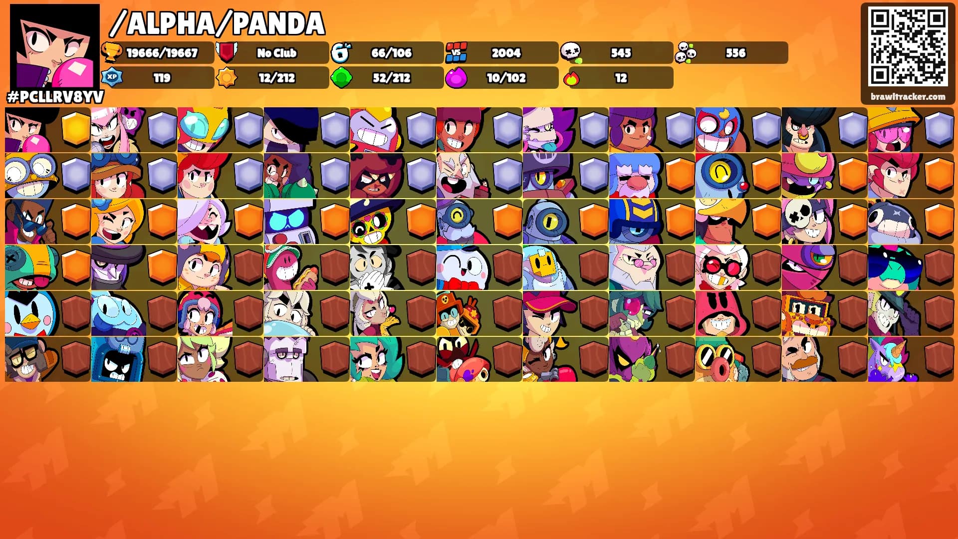 /ALPHA/PANDA's Ranks