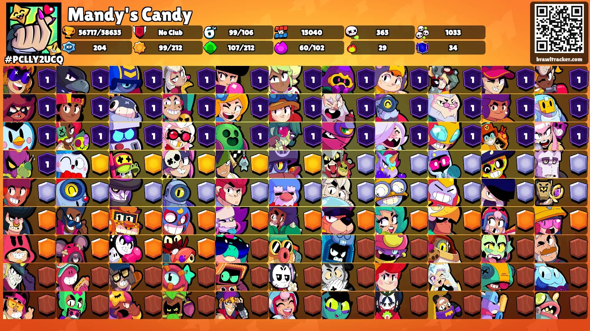 Mandy's Candy's Ranks