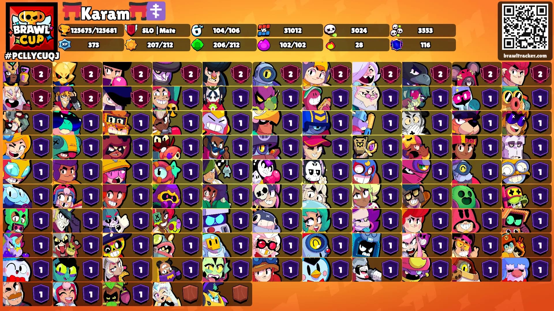 ⛩️Karam⛩️☦️'s Ranks