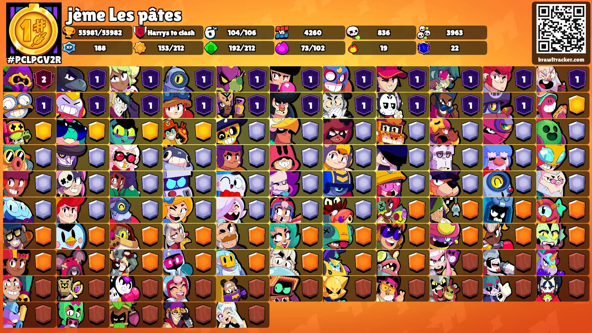 jème Les pâtes's Ranks