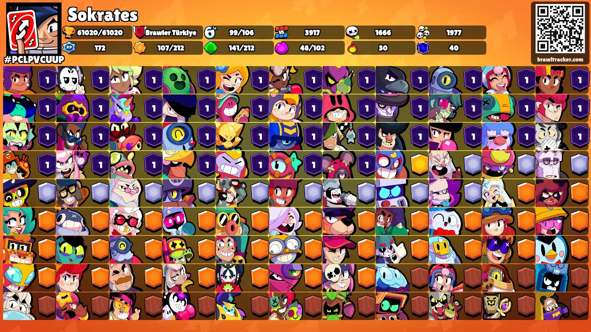 Sokrates's Ranks