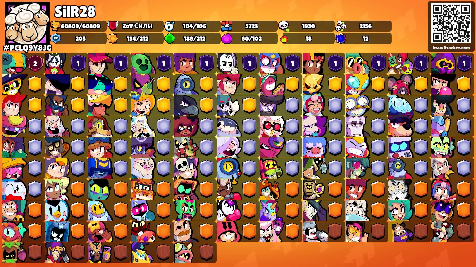 SilR28's Ranks