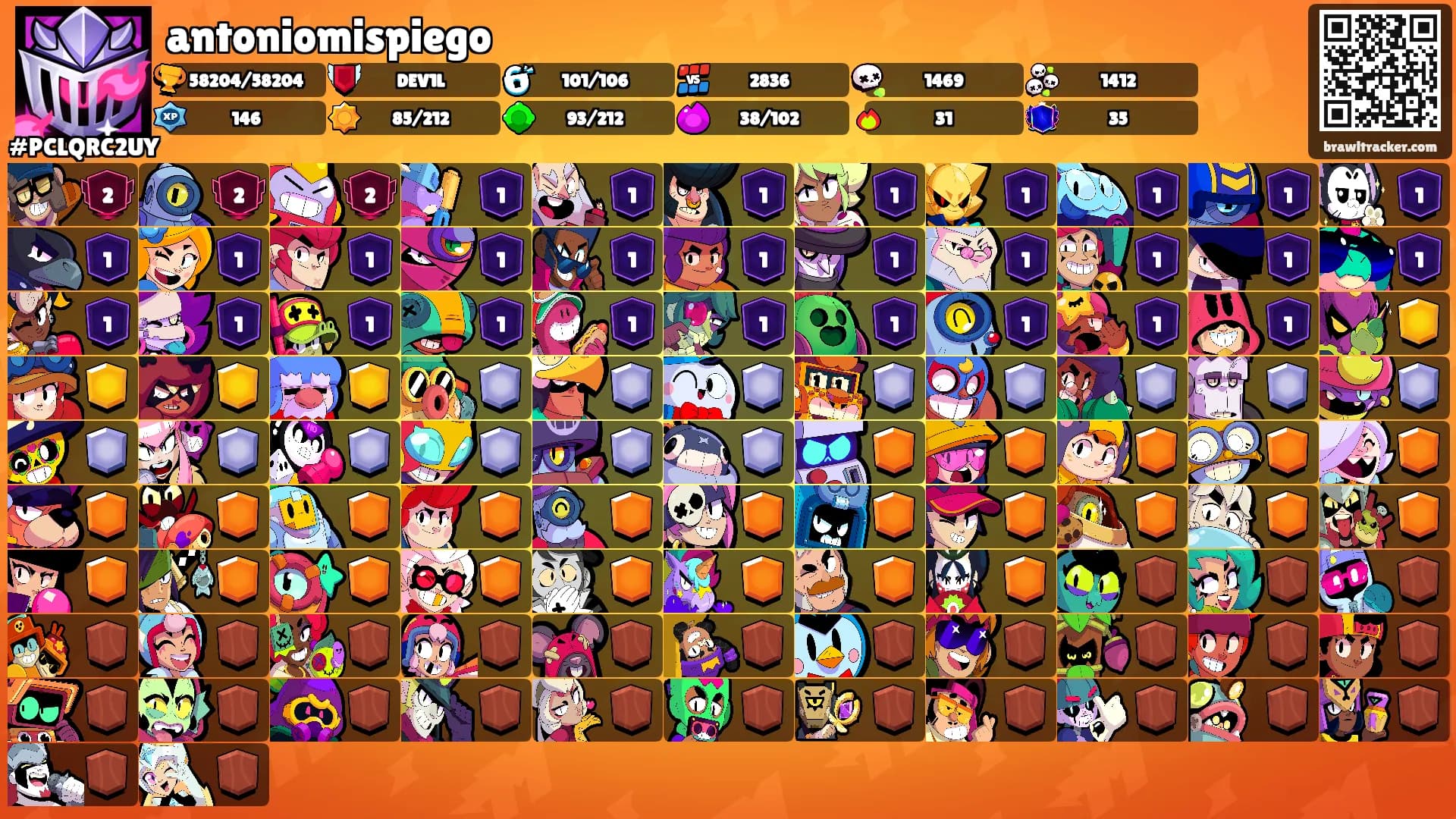antoniomispiego's Ranks