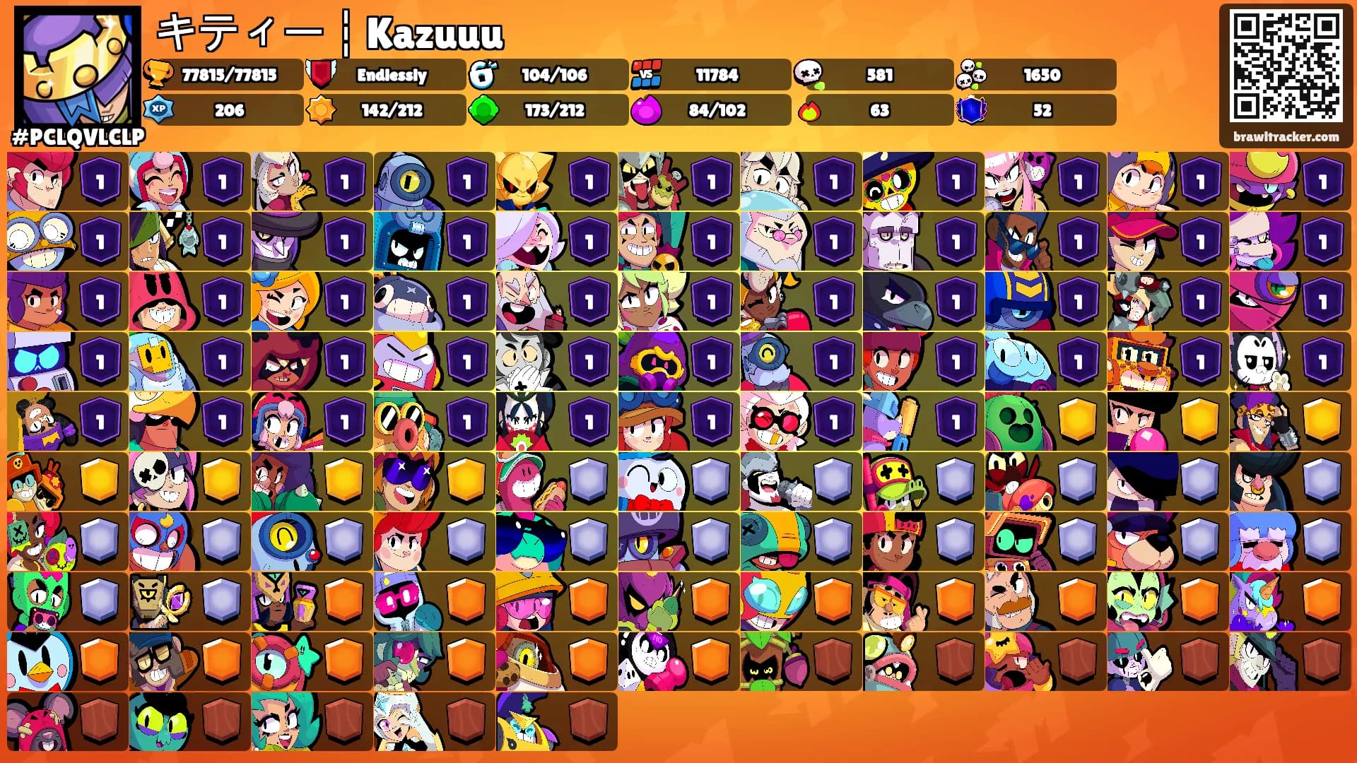キティー ┆ Kazuuu's Ranks