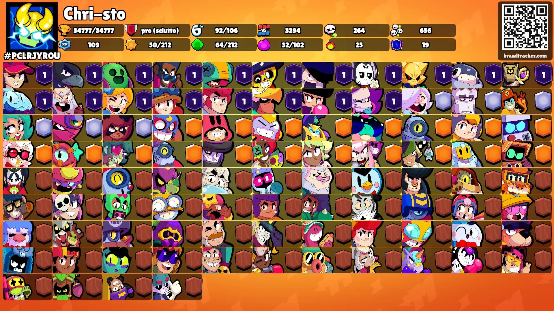 Chri-sto's Ranks