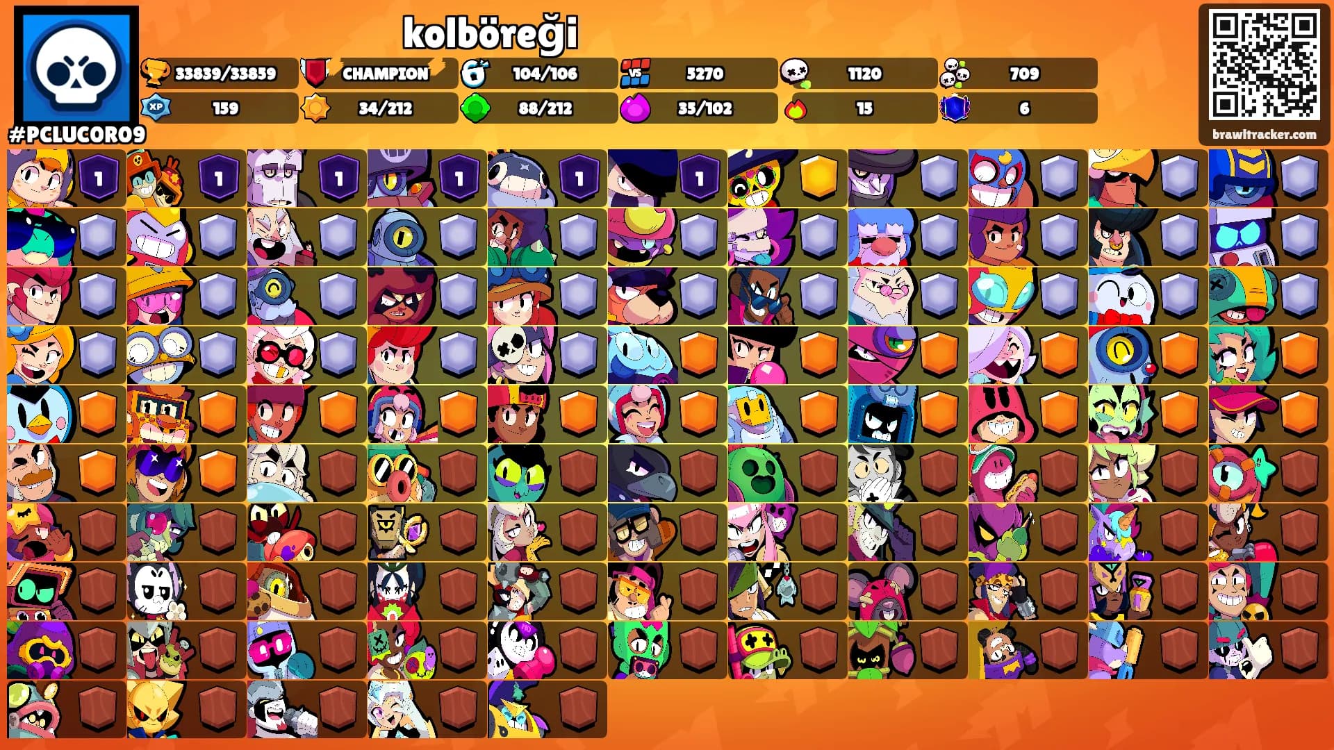 ㅤㅤㅤㅤㅤㅤkolböreği's Ranks