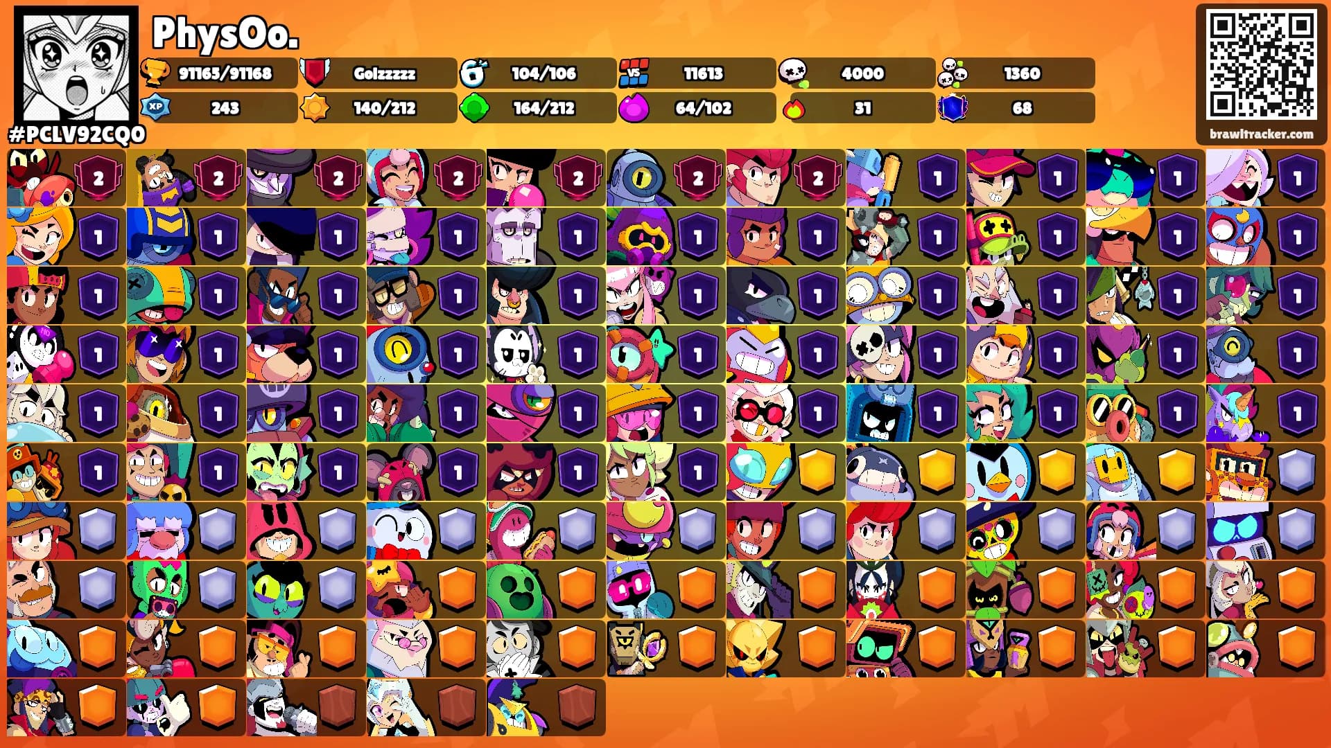 PhysOo.'s Ranks