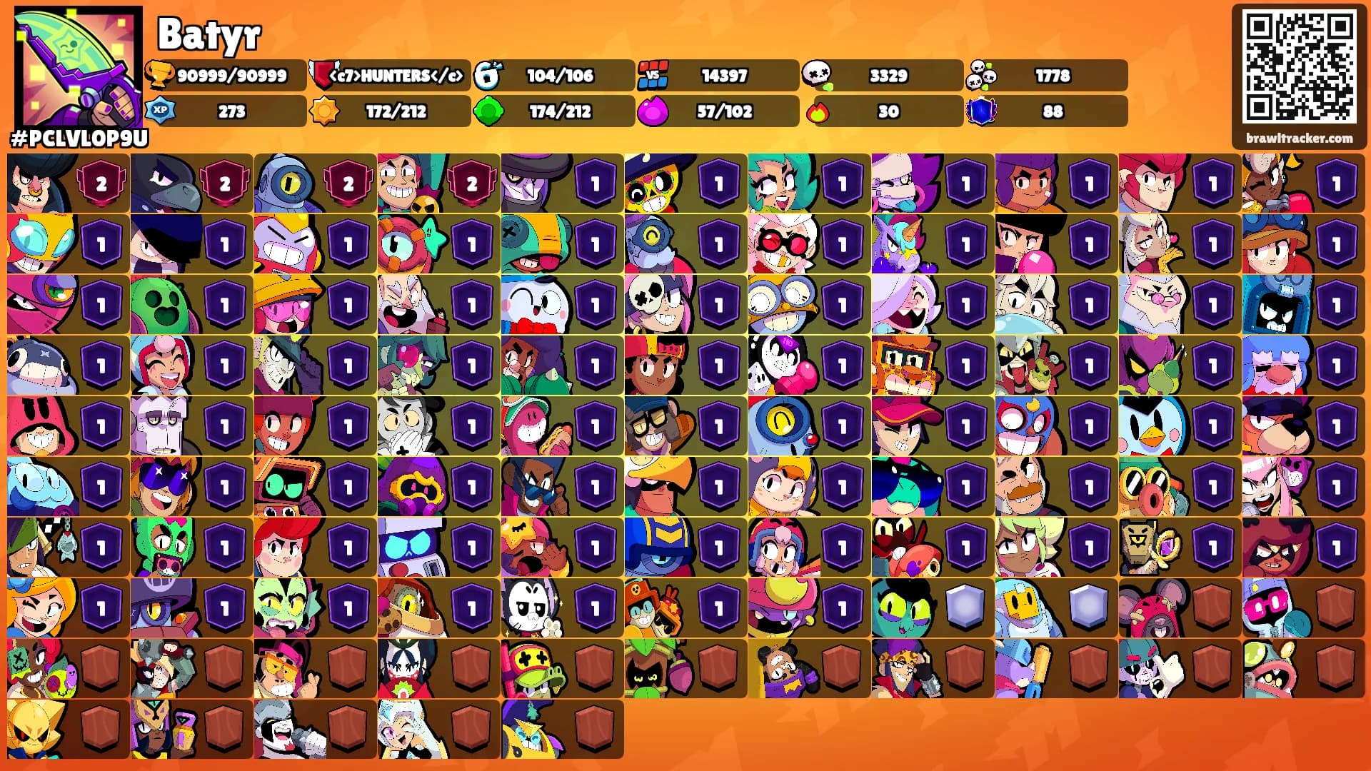 Batyr's Ranks