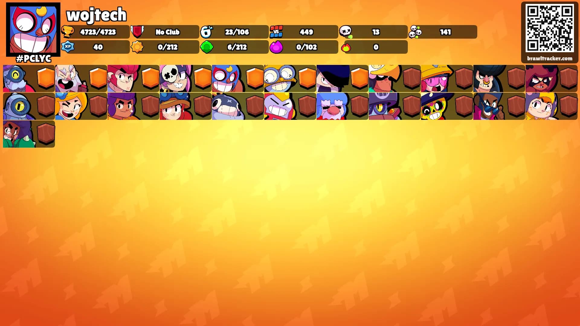 wojtech's Ranks