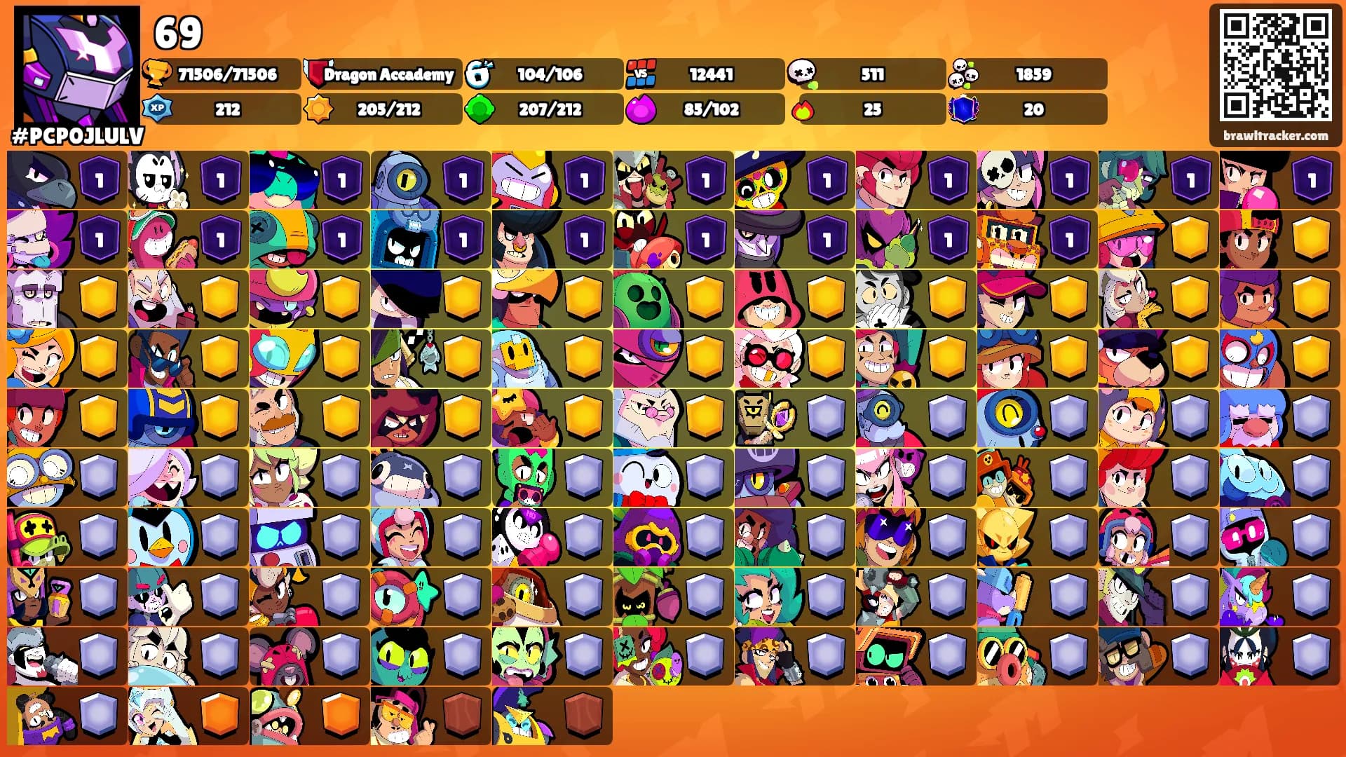 69's Ranks