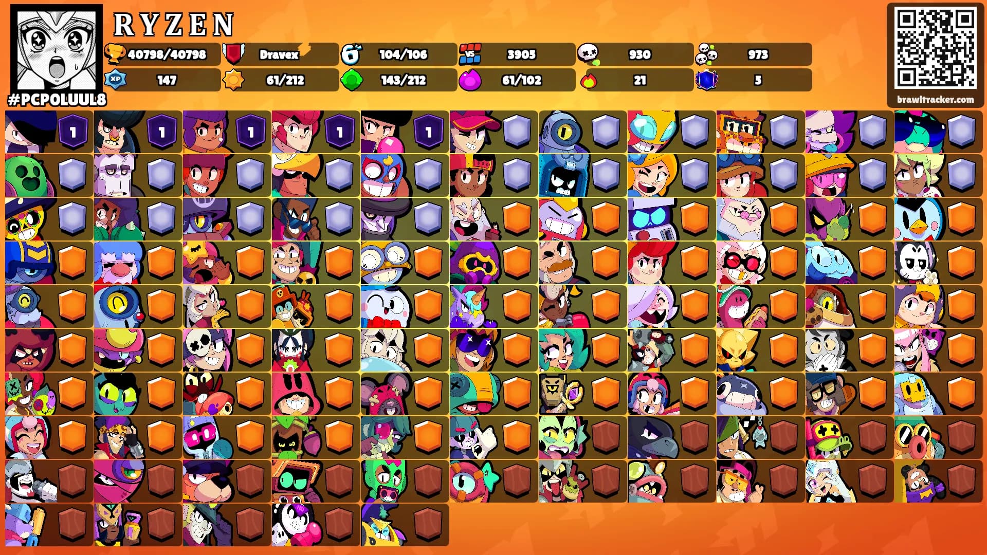 𝐑 𝐘 𝐙 𝐄 𝐍's Ranks