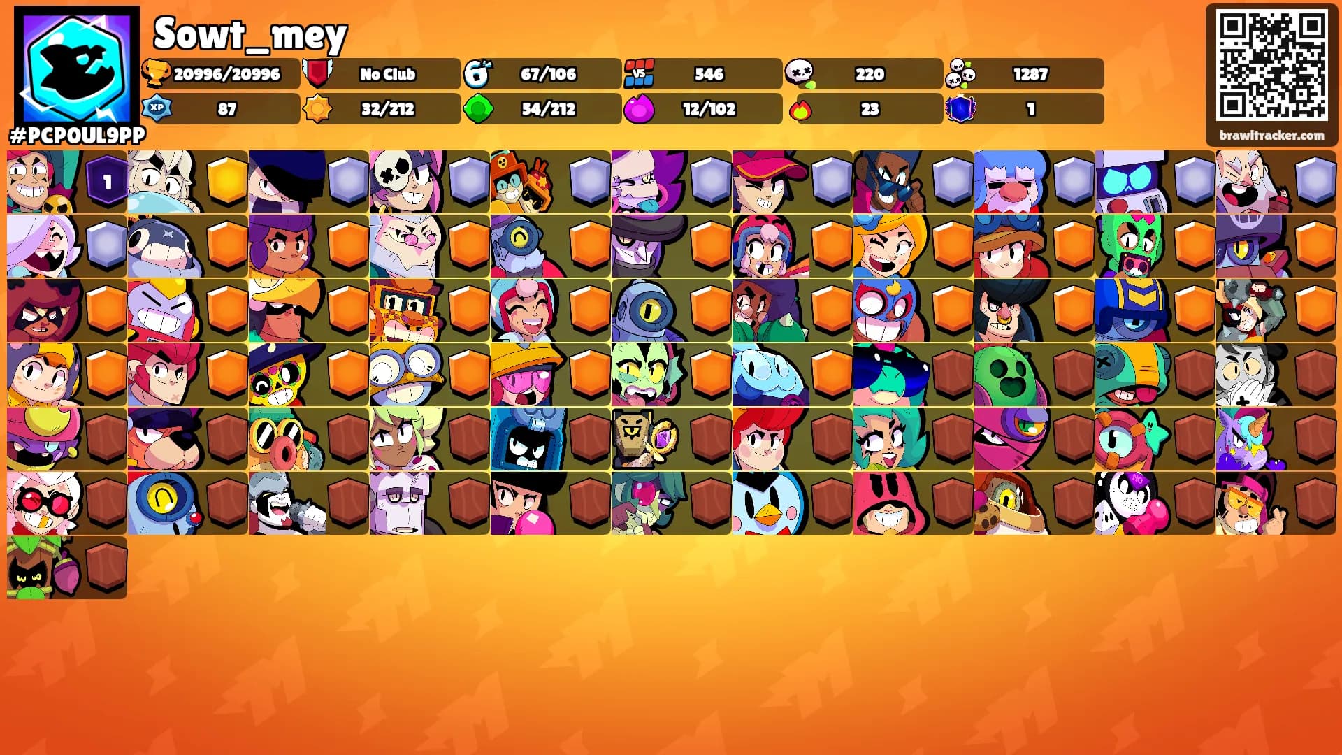 Sowt_mey's Ranks