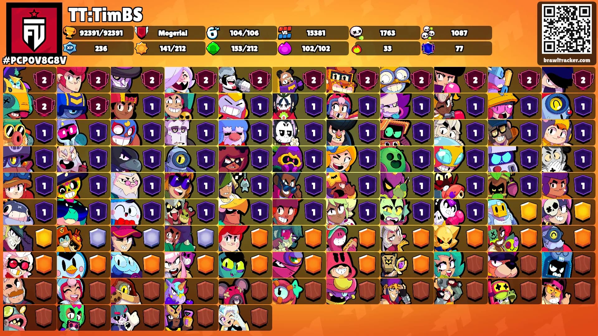 TT:TimBS's Ranks