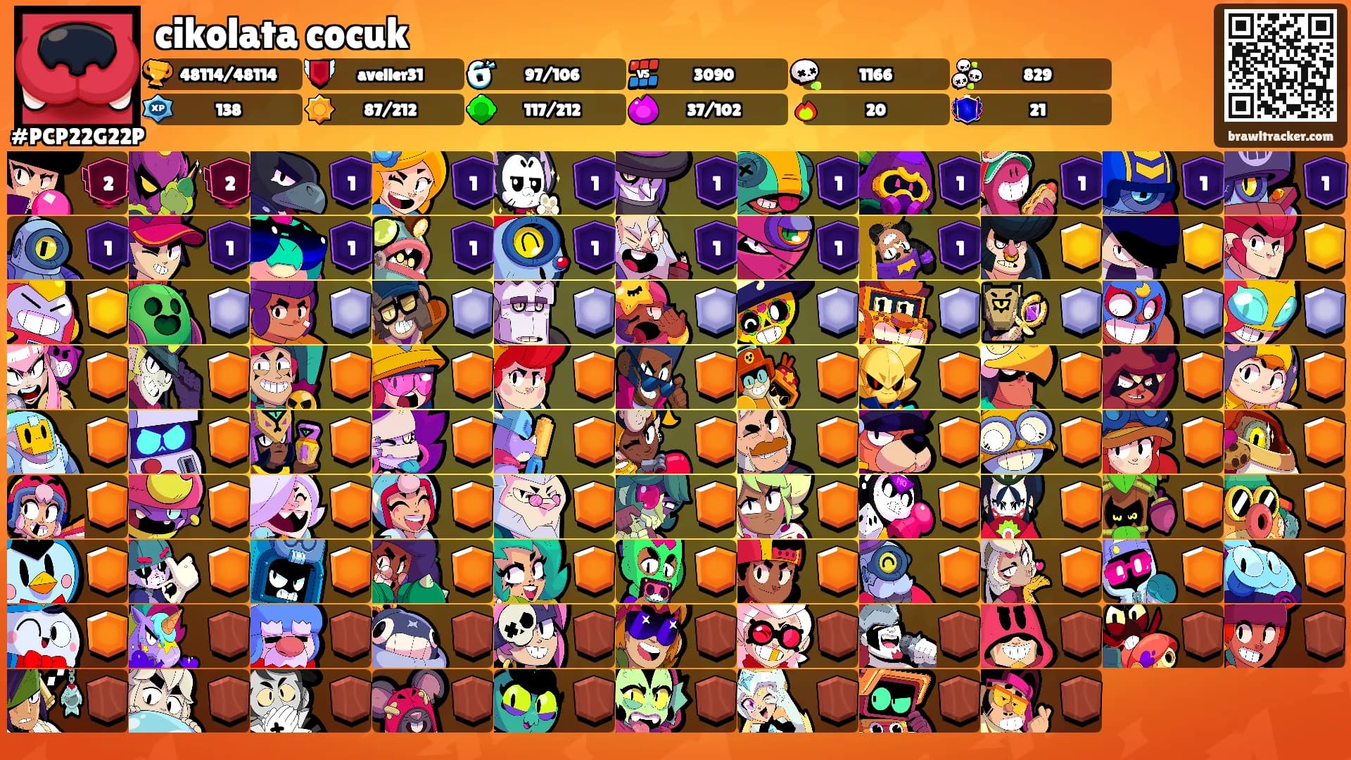cikolata cocuk's Ranks