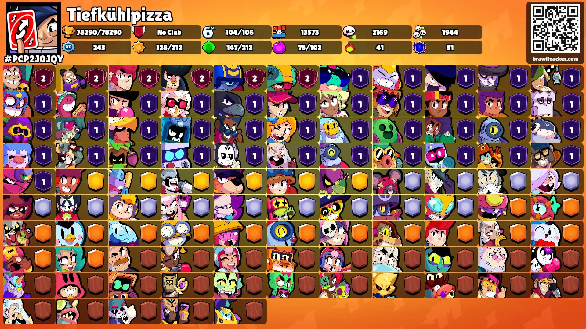 Tiefkühlpizza's Ranks