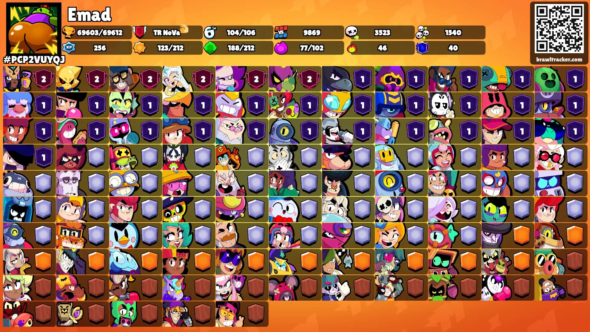 Emad's Ranks