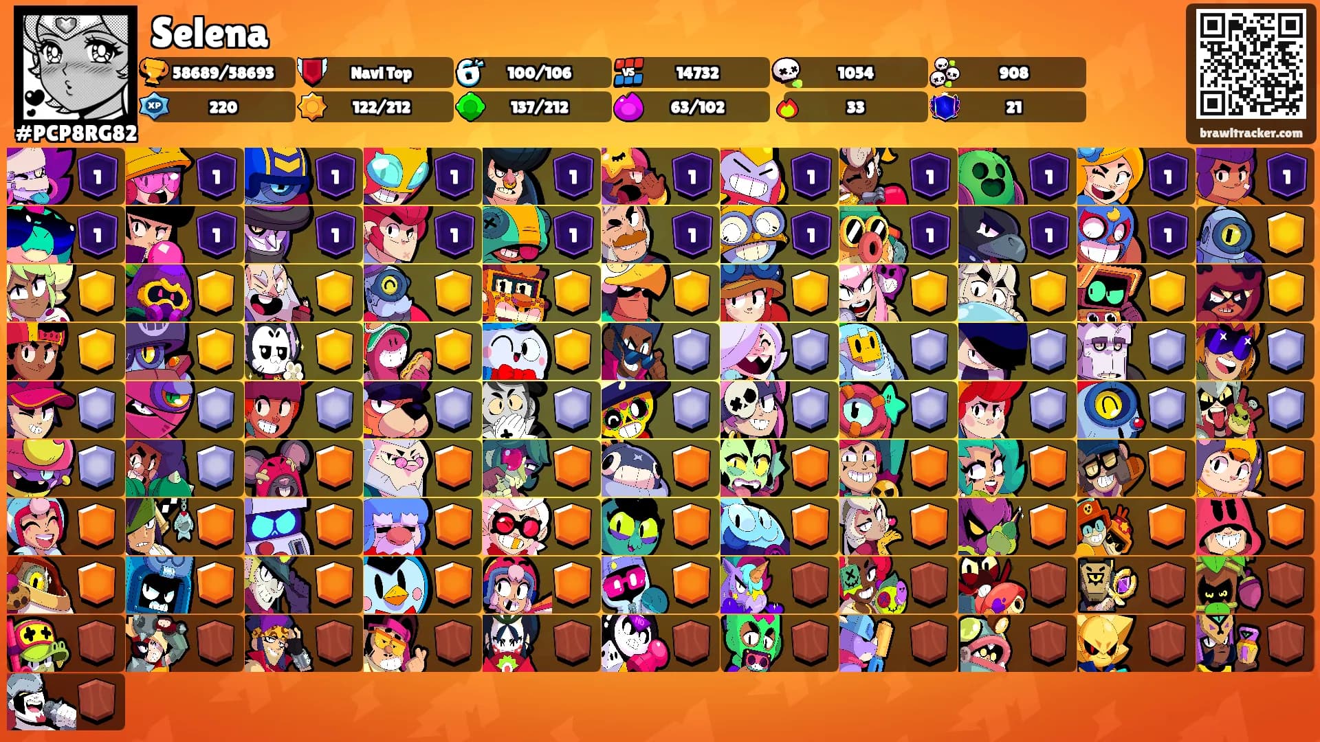 Selena's Ranks