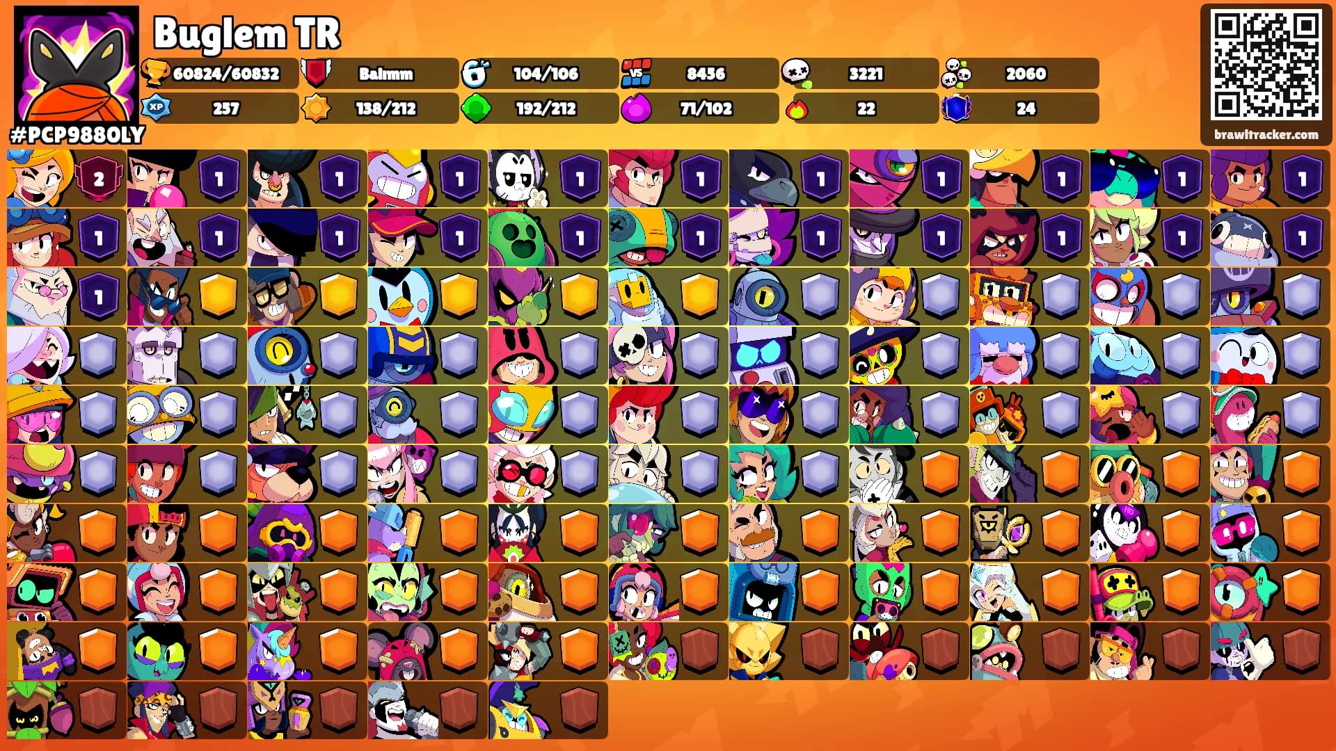 Buglem TR's Ranks