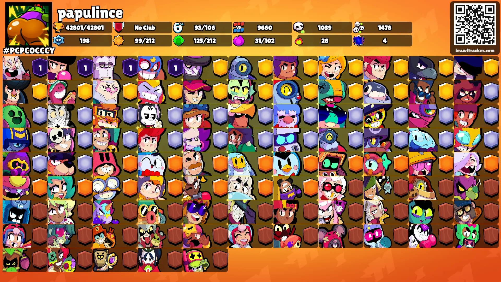 papulince's Ranks