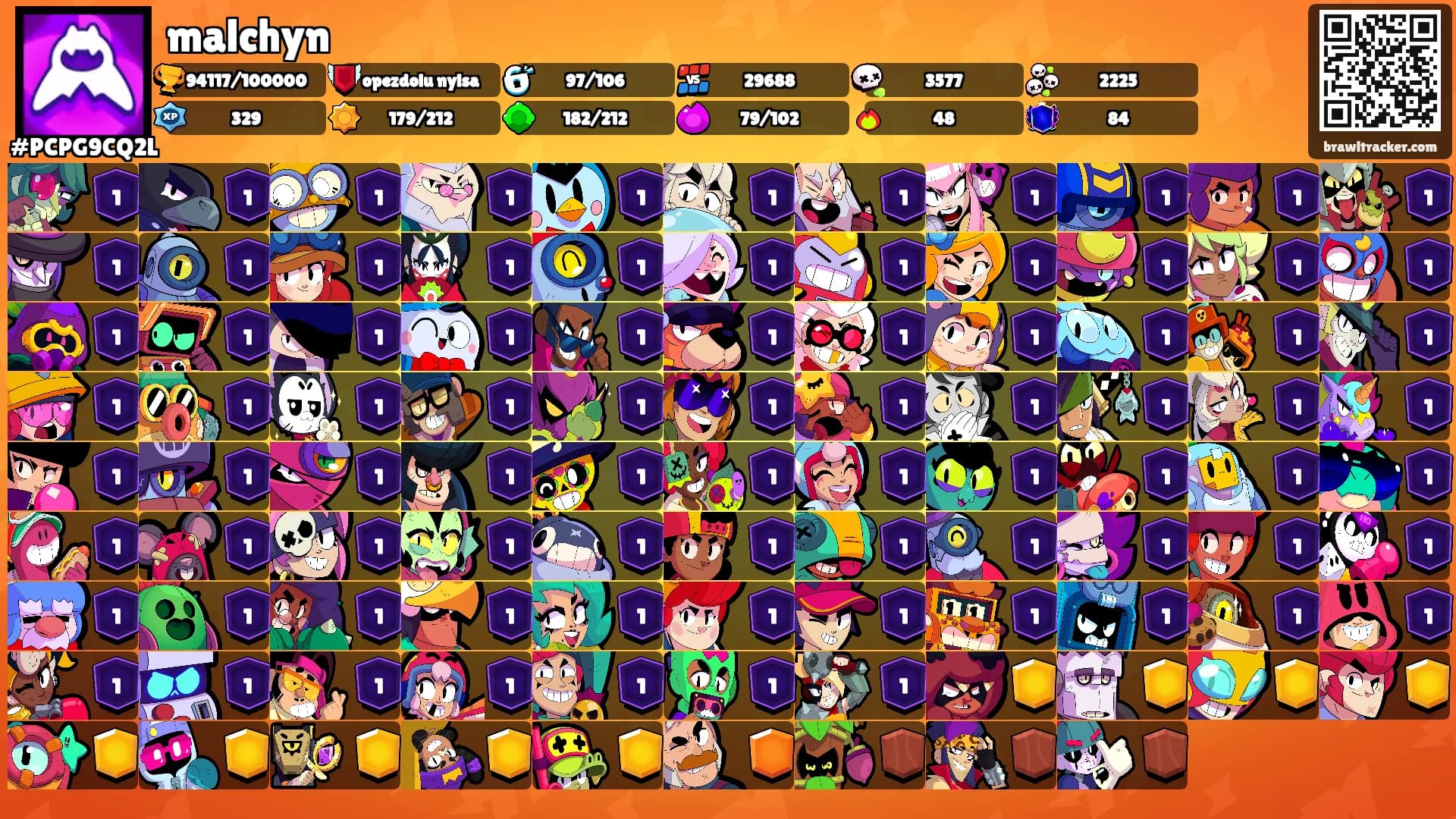 malchyn's Ranks