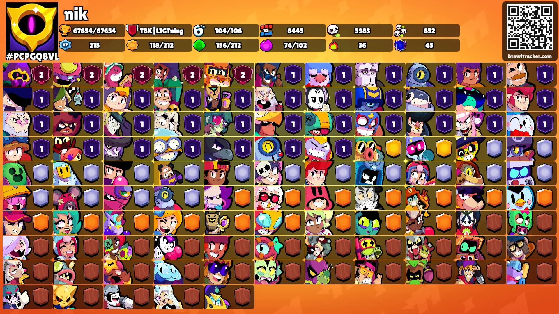 nik's Ranks
