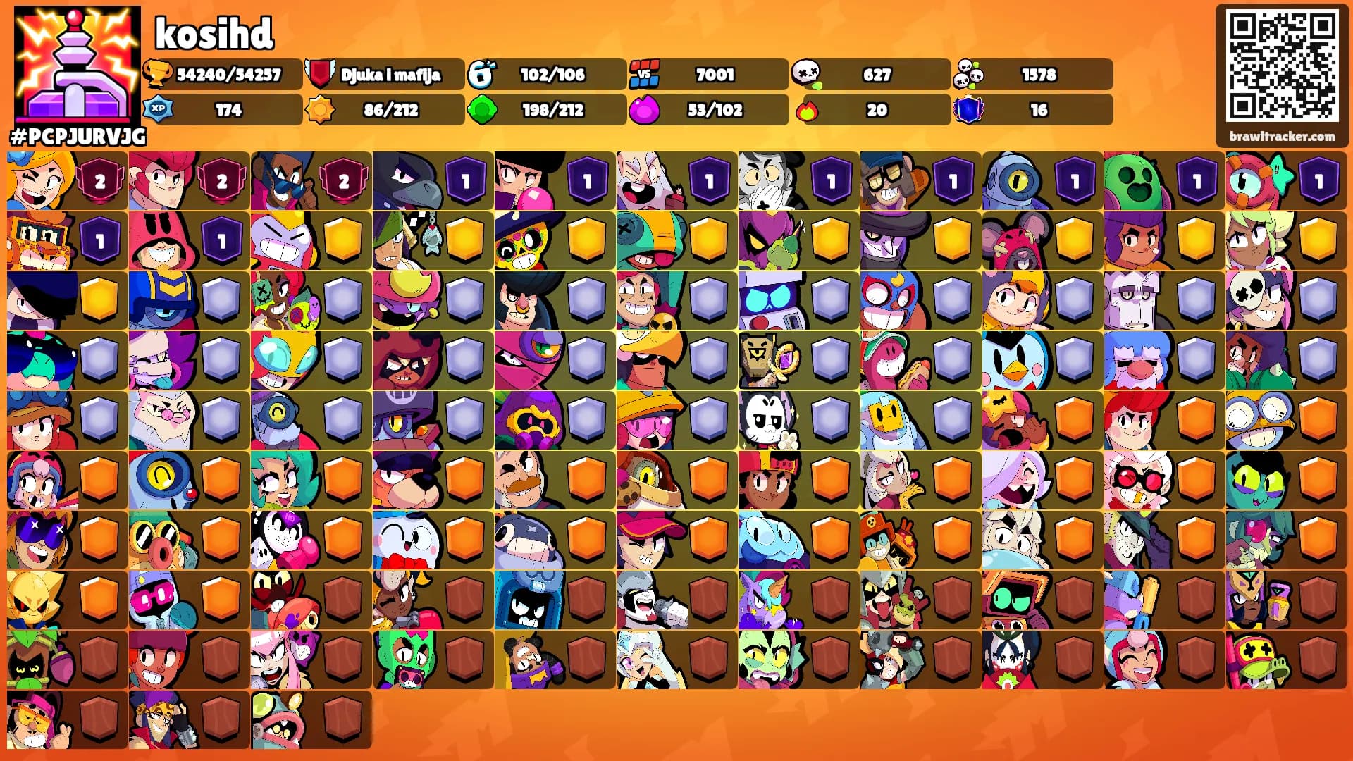 kosihd's Ranks