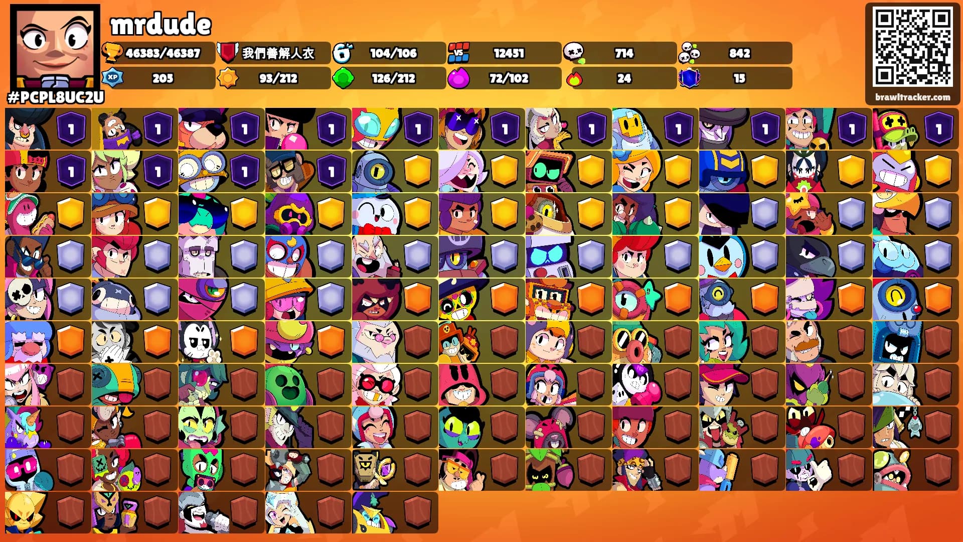 mrdude's Ranks