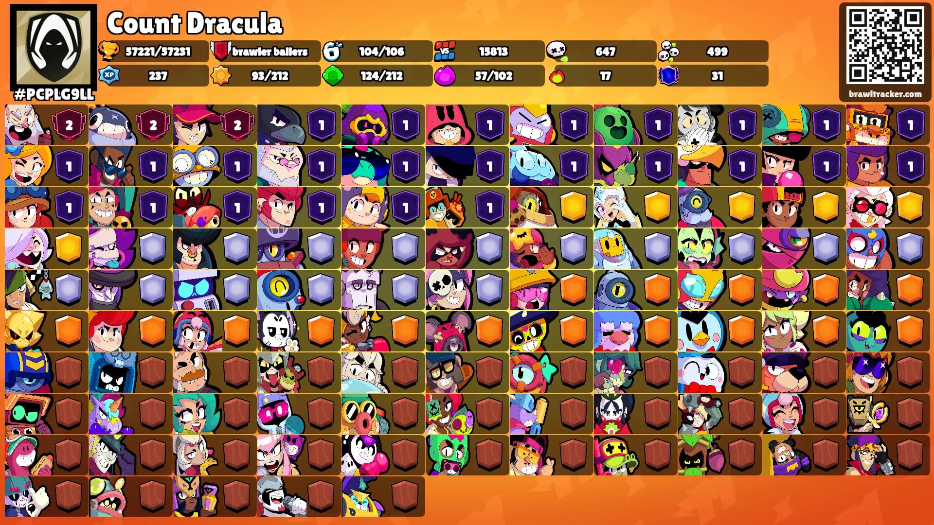 Count Dracula's Ranks