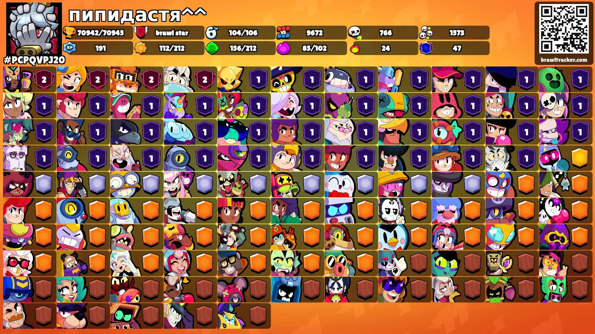 пипидастя^^'s Ranks