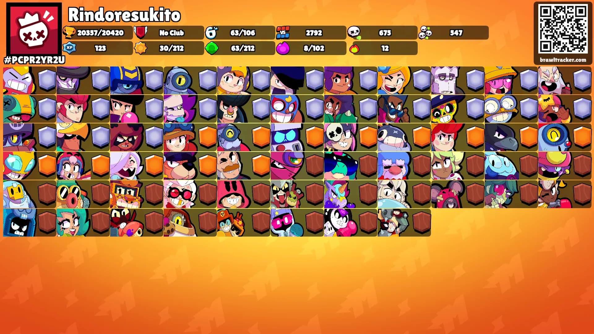Rindoresukito's Ranks