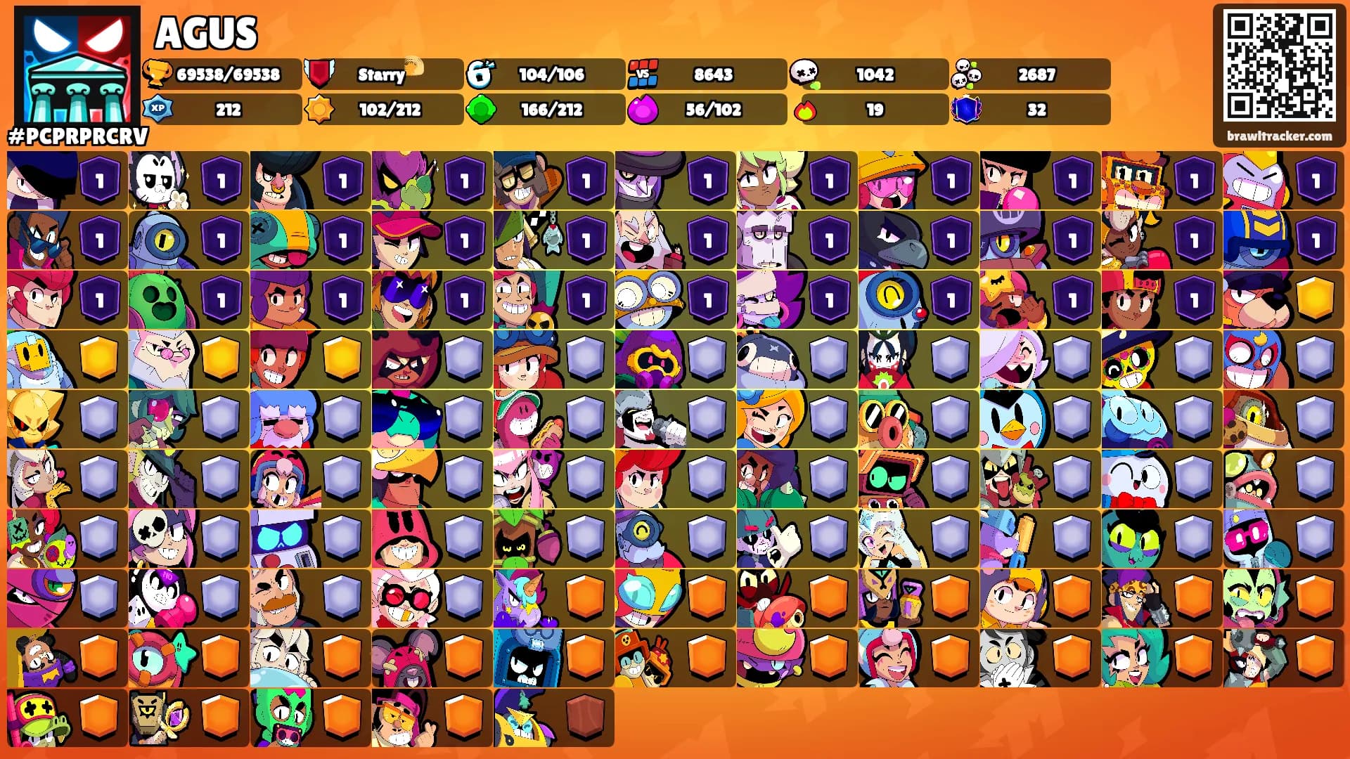 AGUS's Ranks
