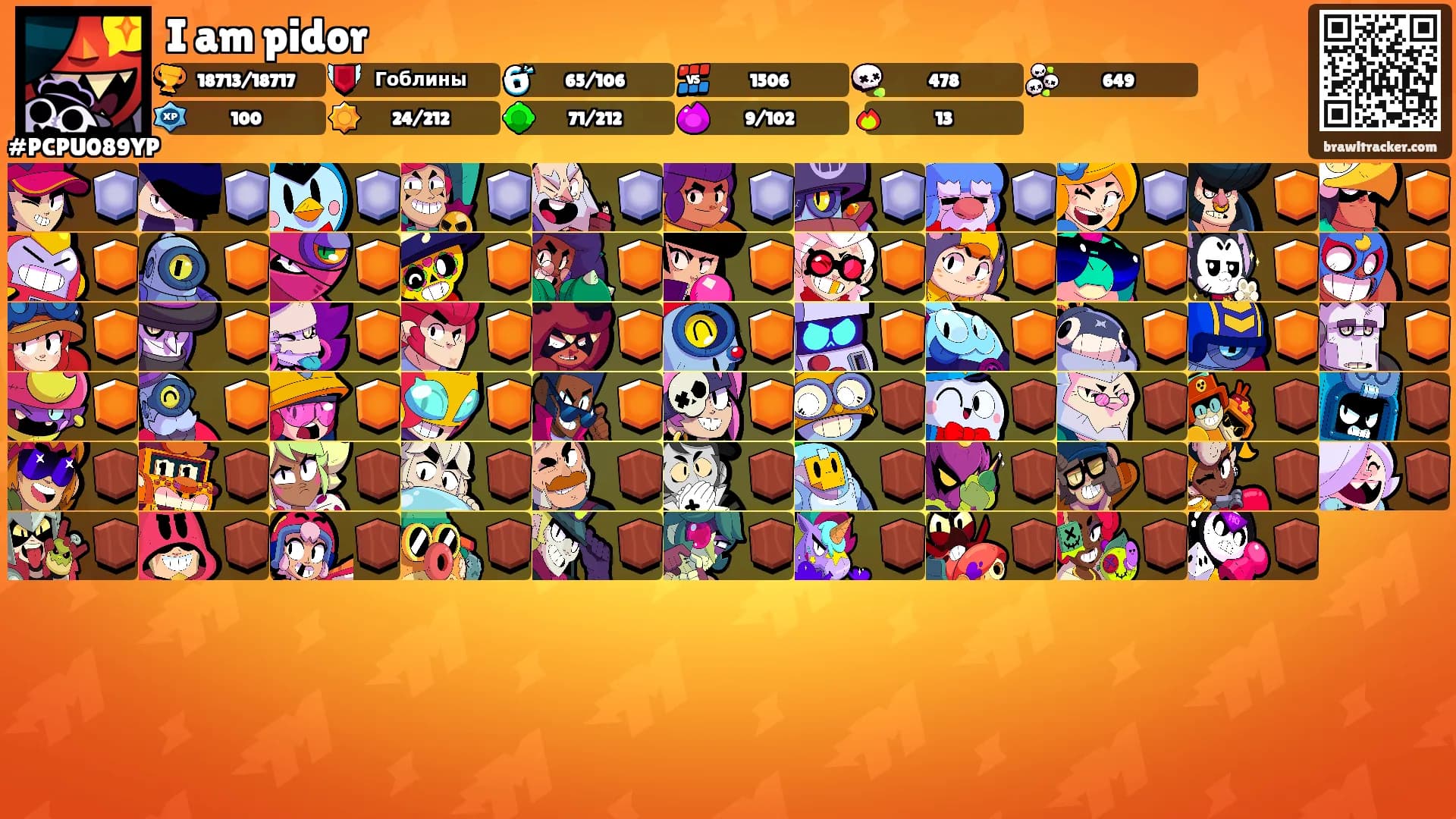 I am pidor's Ranks