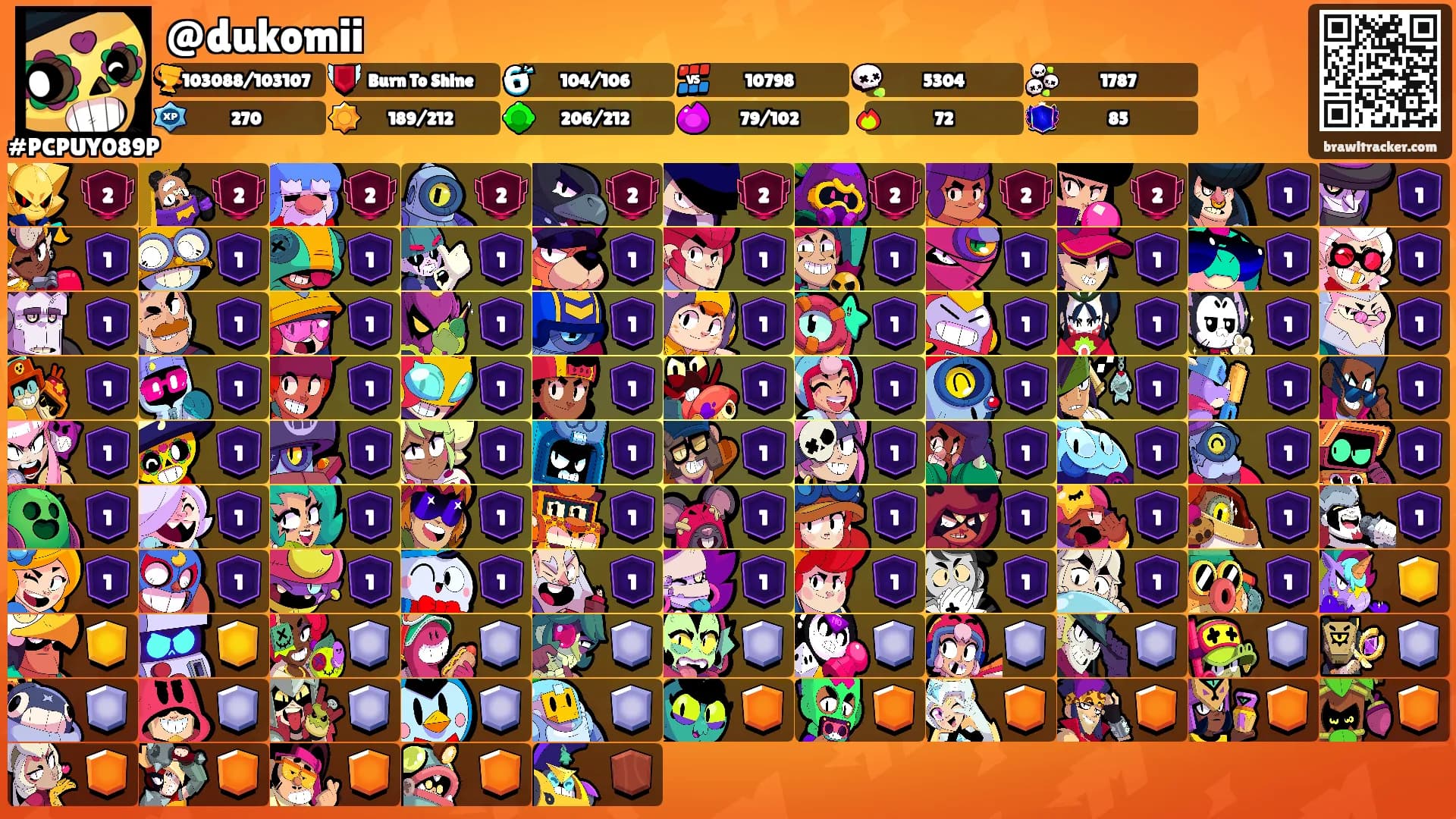 @dukomii's Ranks