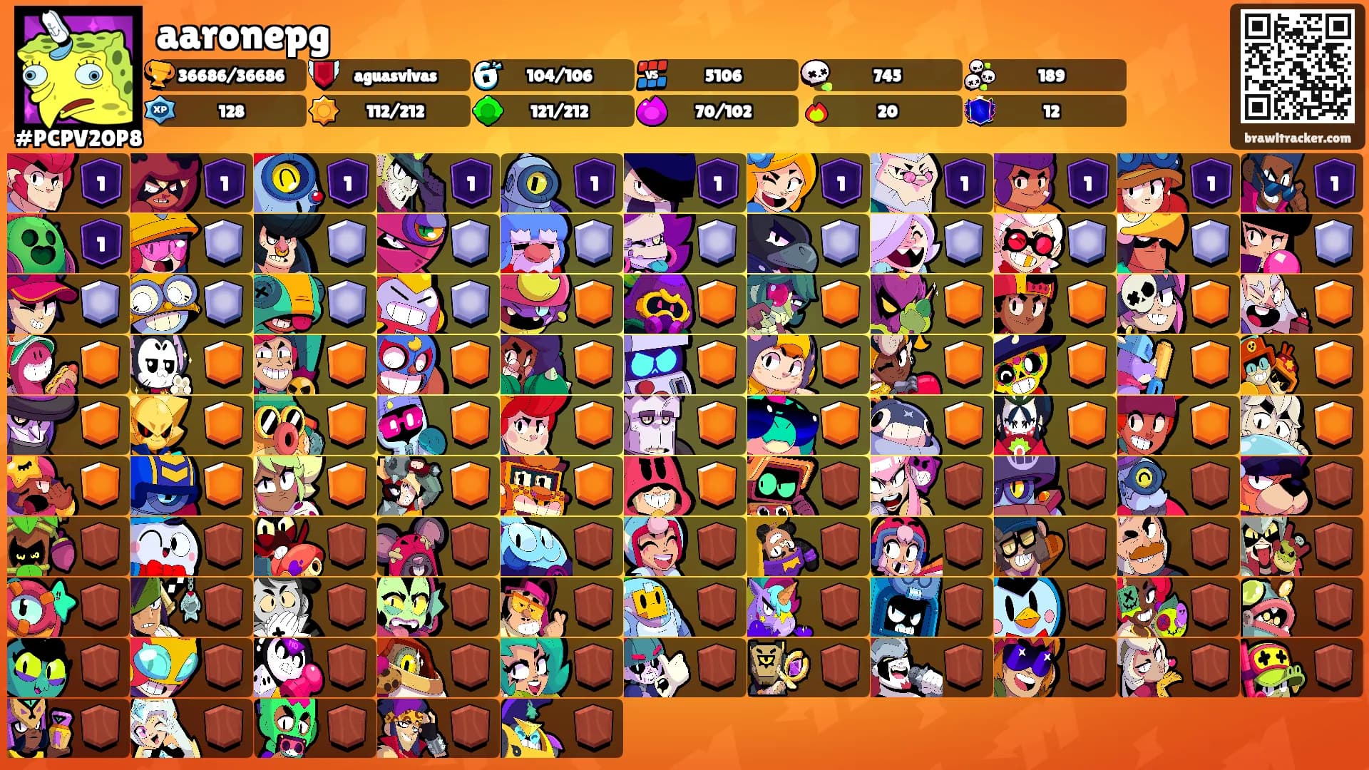 aaronepg's Ranks