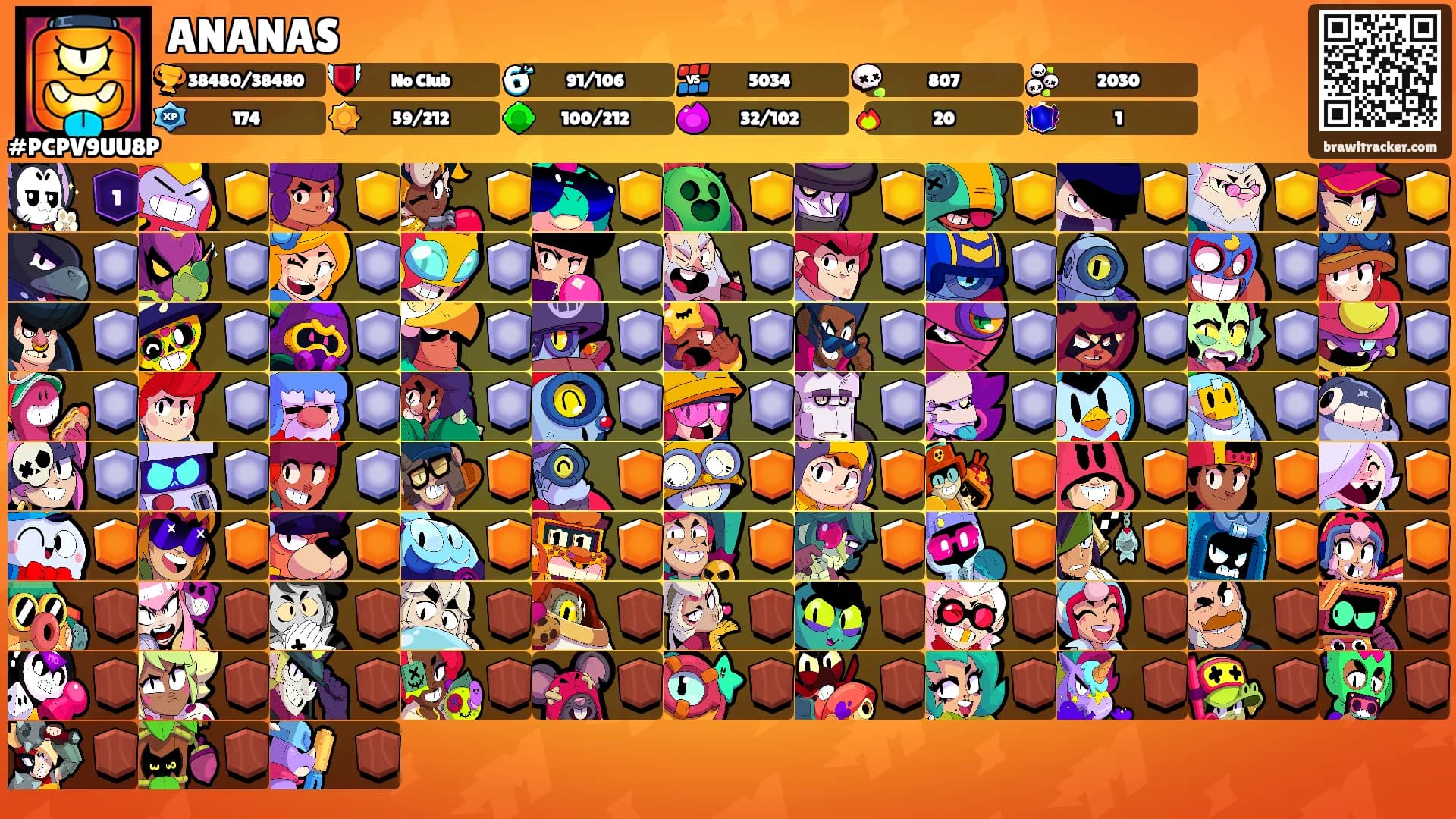 ANANAS's Ranks