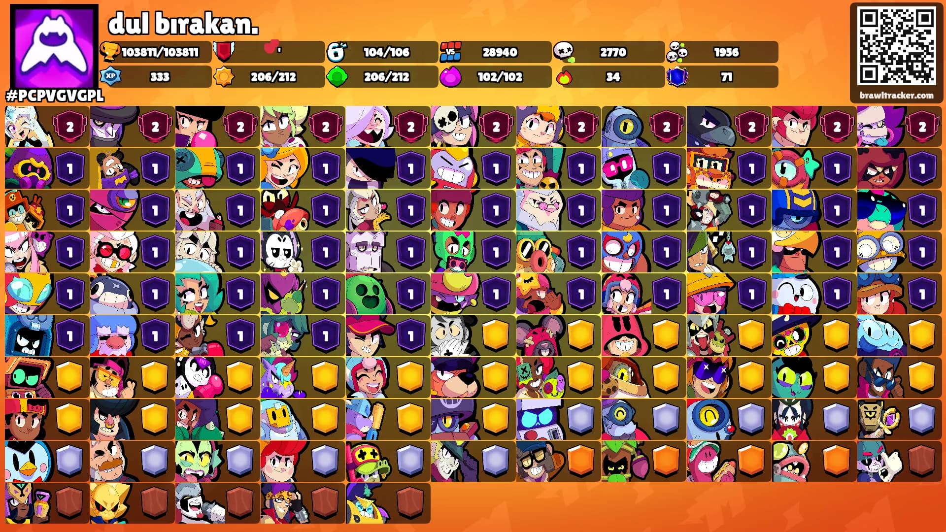 dul bırakan.'s Ranks