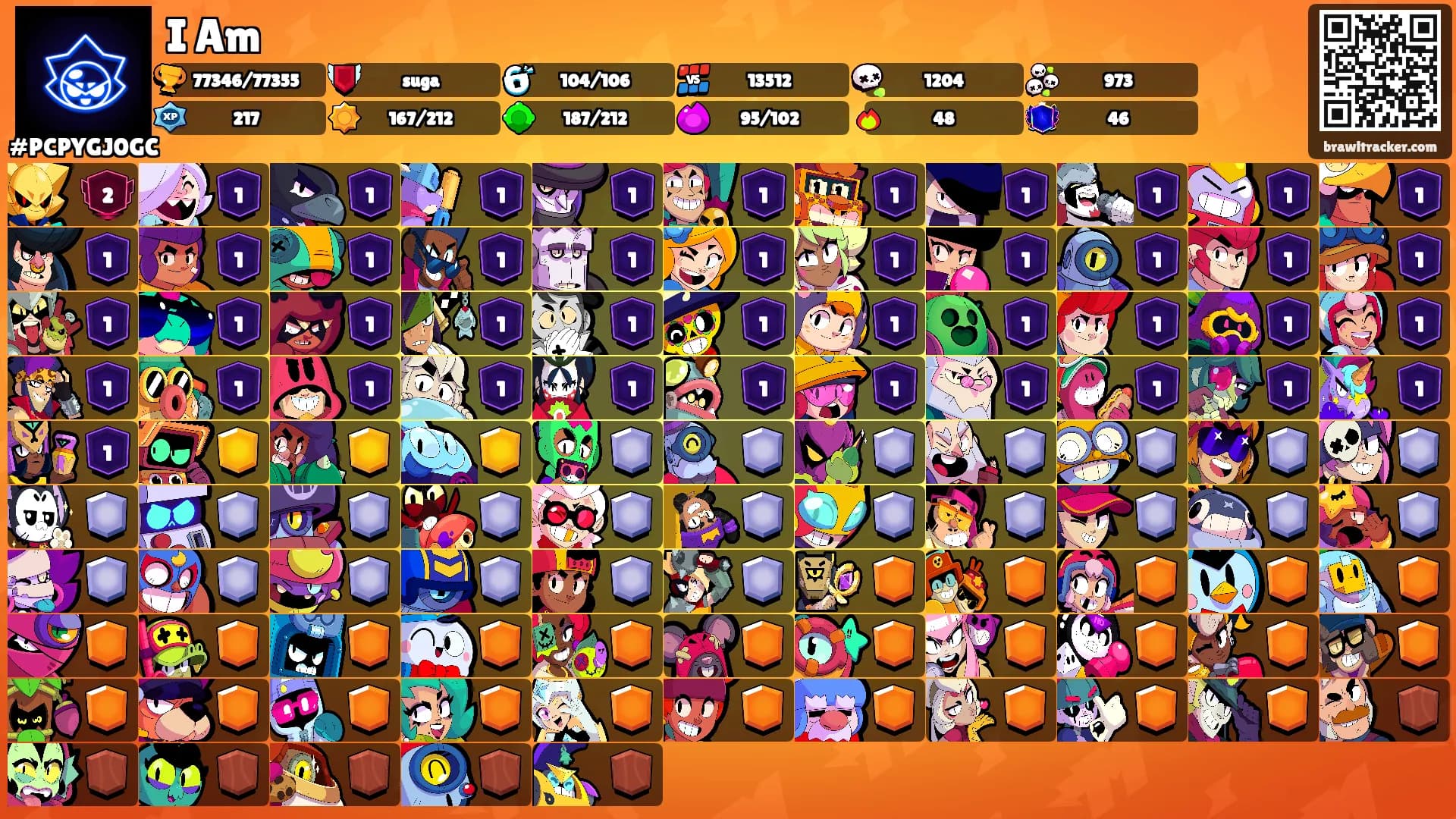 I Am's Ranks