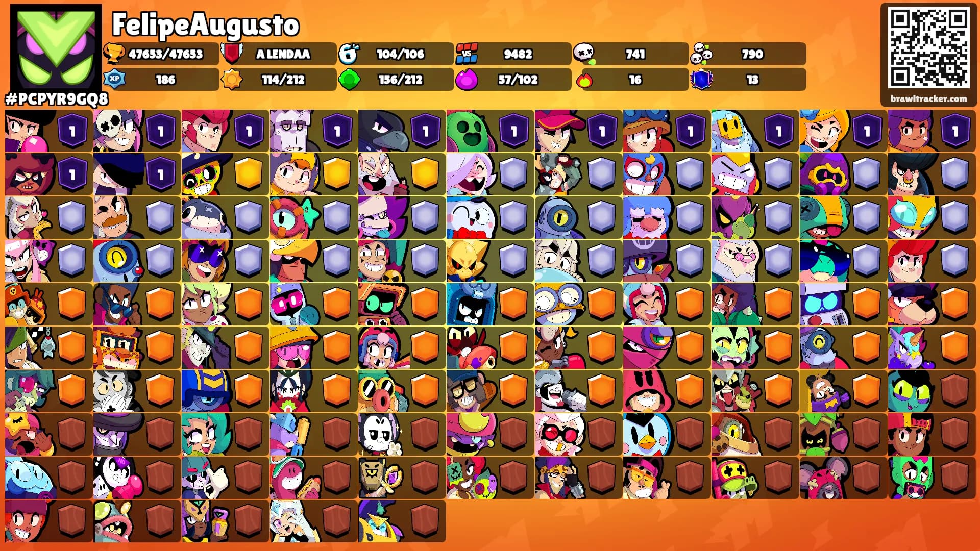 FelipeAugusto's Ranks