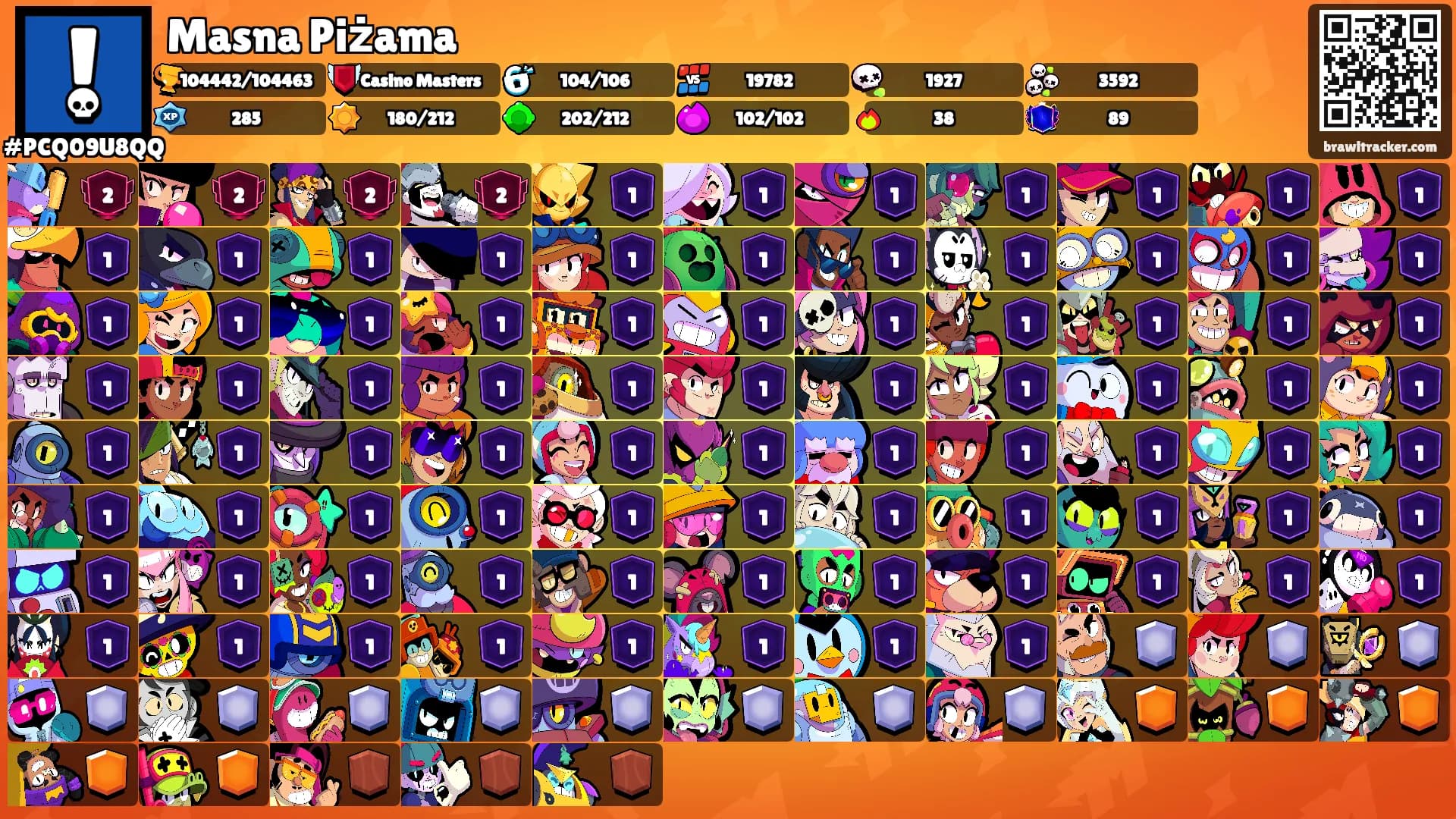 Masna Piżama's Ranks