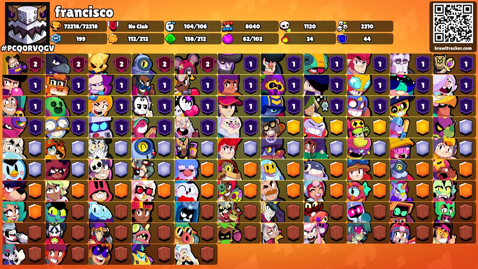 francisco's Ranks